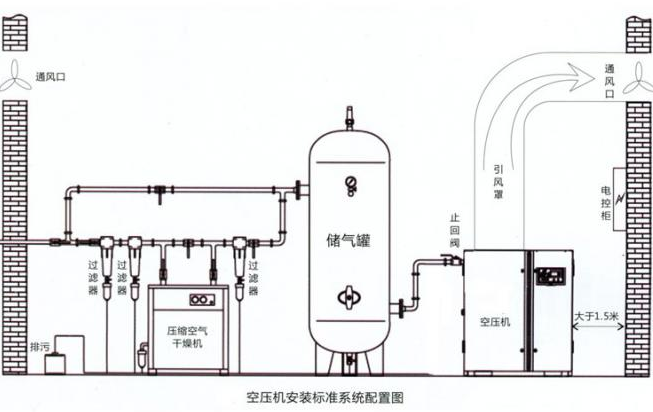 冷冻式干燥机